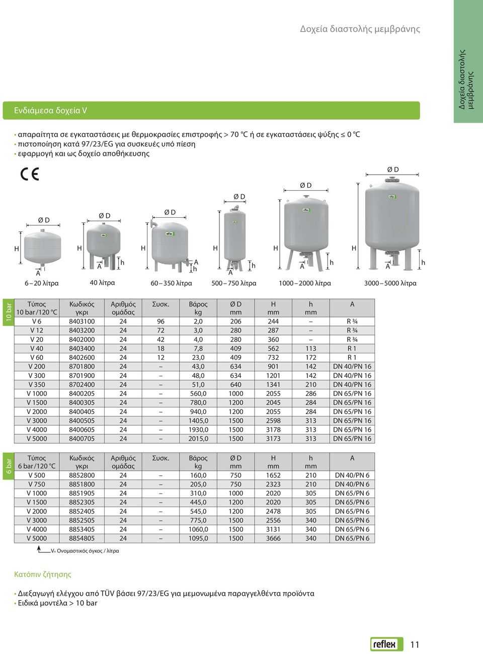 Βάρος h A 10 bar /120 C γκρι kg V 6 8403100 24 96 2,0 206 244 R ¾ V 12 8403200 24 72 3,0 280 287 R ¾ V 20 8402000 24 42 4,0 280 360 R ¾ V 40 8403400 24 18 7,8 409 562 113 R 1 V 60 8402600 24 12 23,0