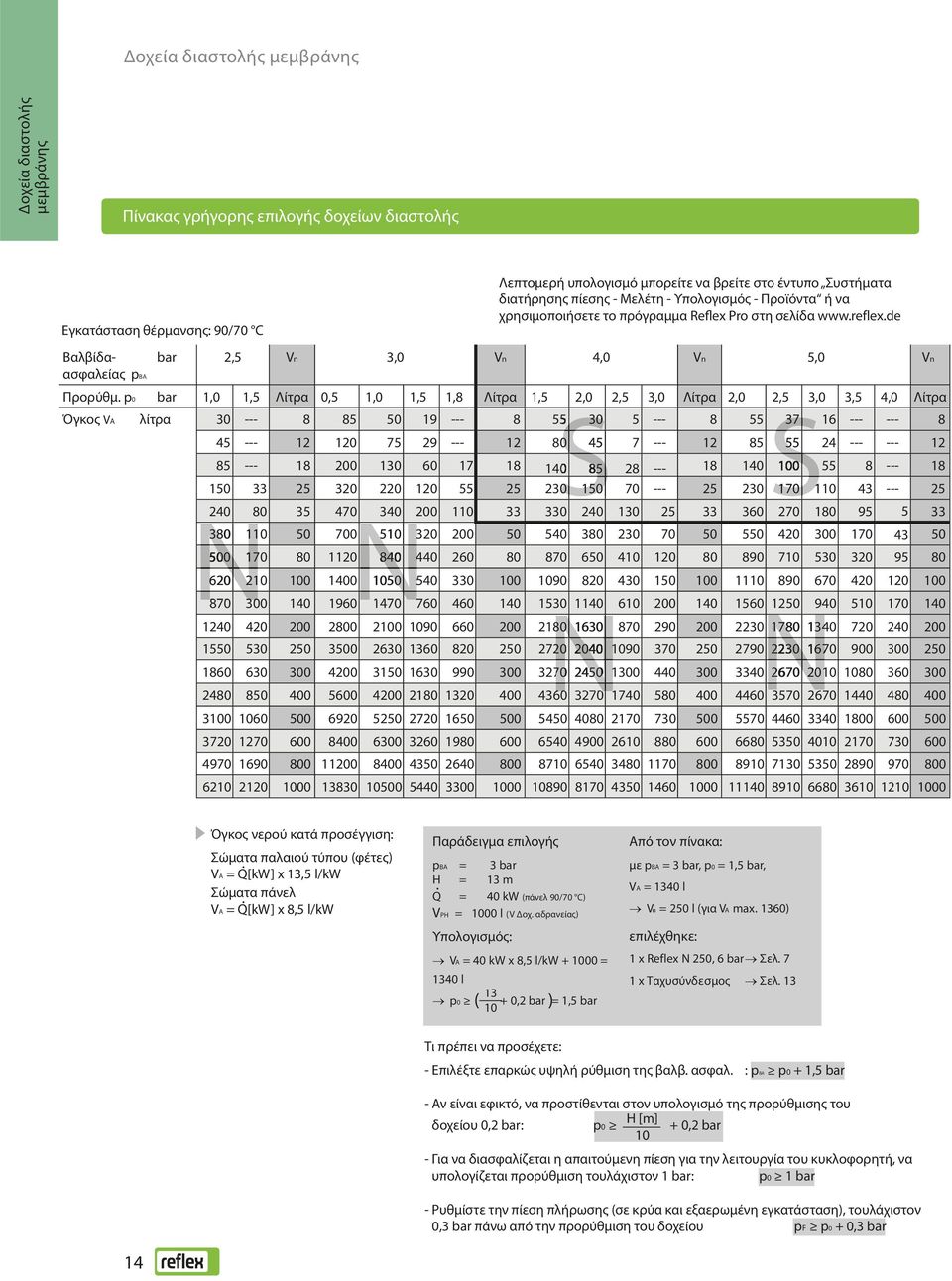 p0 bar 1,0 1,5 Λίτρα 0,5 1,0 1,5 1,8 Λίτρα 1,5 2,0 2,5 3,0 Λίτρα 2,0 2,5 3,0 3,5 4,0 Λίτρα Όγκος VA λίτρα 30 --- 8 85 50 19 --- 8 55 S30 5 --- 8 55S37 16 --- --- 8 45 --- 12 120 75 29 --- 12 80 45 7