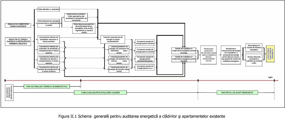 auditarea energetică a