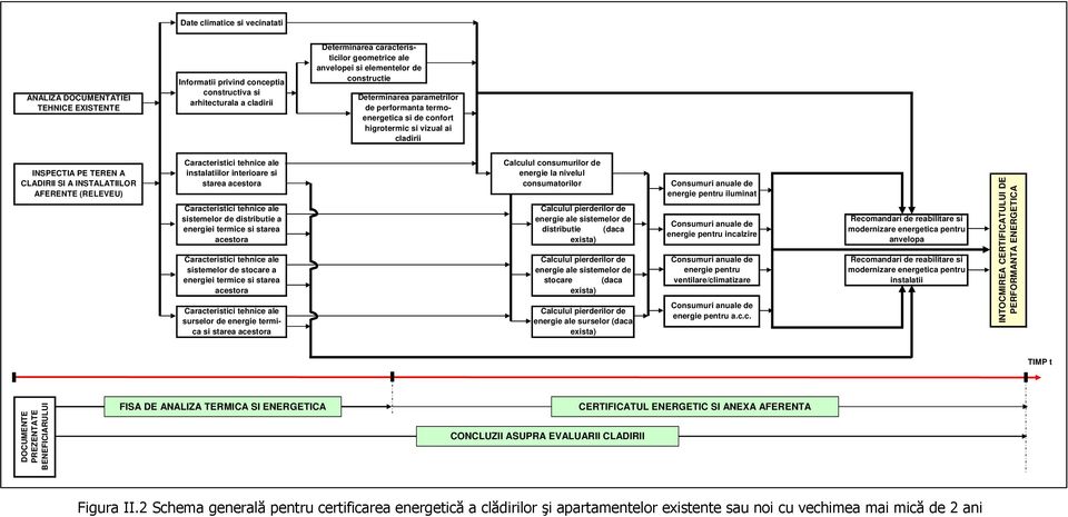 Caracteristici tehnice ale instalatiilor interioare si starea acestora Caracteristici tehnice ale sistemelor de distributie a energiei termice si starea acestora Caracteristici tehnice ale sistemelor