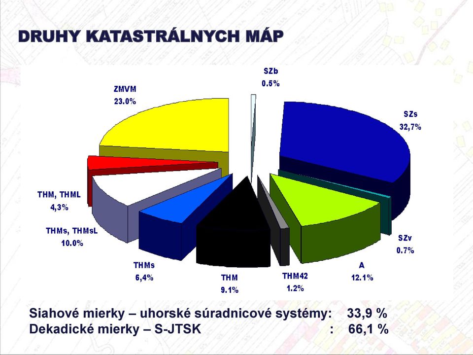súradnicové systémy: 33,9