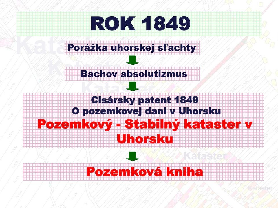 v Uhorsku Kataster Pozemkový - Stabilný Kataster kataster v