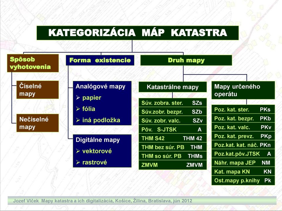 PB THM THM so súr. PB THMs ZMVM ZMVM Mapy určeného operátu Poz. kat. ster. Poz. kat. bezpr. Poz. kat. valc. Poz. kat. prevz. PKs PKb PKv PKp Poz.kat. kat. náč.