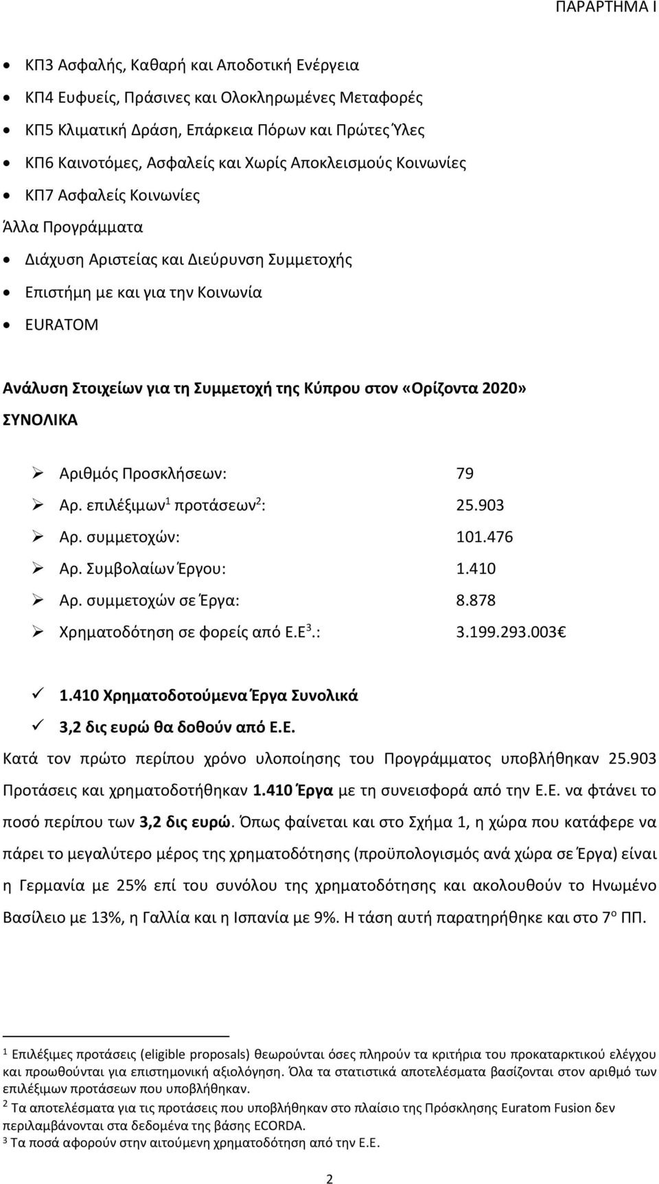 2020» ΣΥΝΟΛΙΚΑ Αριθμός Προσκλήσεων: 79 Αρ. επιλέξιμων 1 προτάσεων 2 : 25.903 Αρ. συμμετοχών: 101.476 Αρ. Συμβολαίων Έργου: 1.410 Αρ. συμμετοχών σε Έργα: 8.878 Χρηματοδότηση σε φορείς από Ε.Ε 3.: 3.