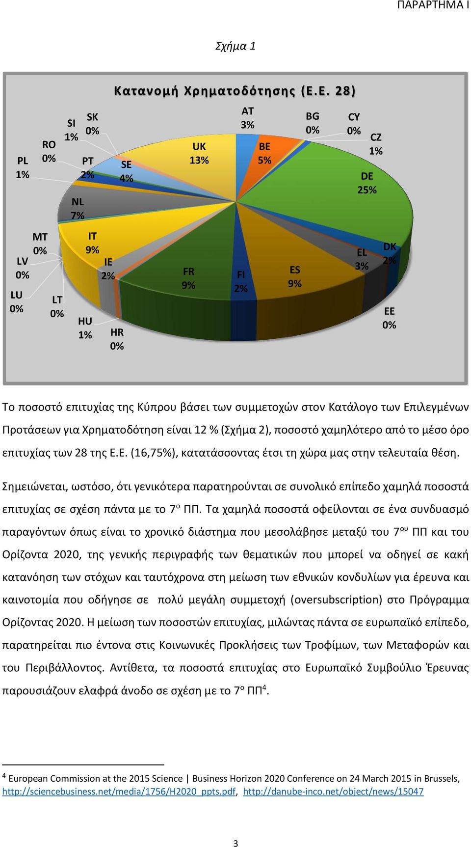 είναι 12 % (Σχήμα 2), ποσοστό χαμηλότερο από το μέσο όρο επιτυχίας των 28 της Ε.Ε. (16,75%), κατατάσσοντας έτσι τη χώρα μας στην τελευταία θέση.