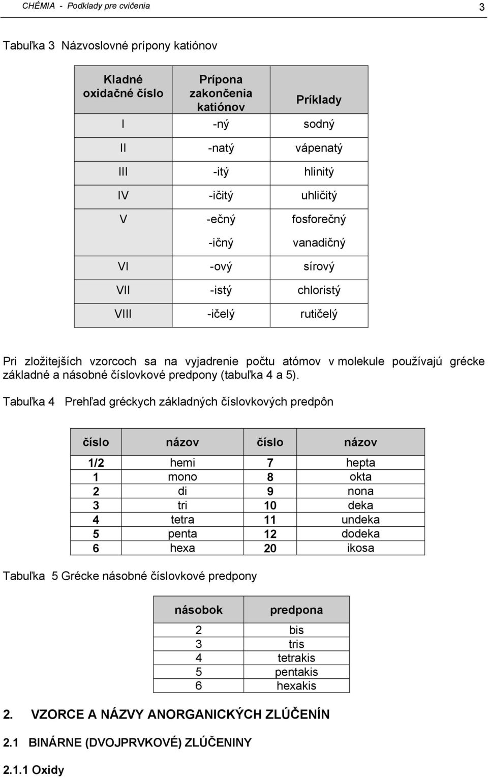číslovkové predpony (tabuľka 4 a 5).