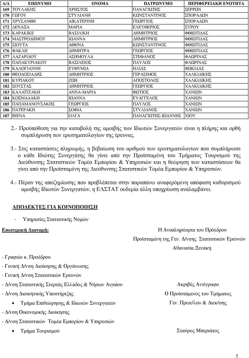 179 ΚΑΛΟΓΙΑΝΝΗ ΕΥΘΥΜΙΑ ΗΛΙΑΣ ΦΩΚΙ ΑΣ 180 ΘΕΟ ΟΣΙΑ ΗΣ ΗΜΗΤΡΙΟΣ ΓΕΡΑΣΙΜΟΣ ΧΑΛΚΙ ΙΚΗΣ 181 ΚΥΡΙΑΚΟΥ ΖΩΗ ΑΠΟΣΤΟΛΟΣ ΧΑΛΚΙ ΙΚΗΣ 182 ΣΟΥΣΤΑΣ ΗΜΗΤΡΙΟΣ ΓΕΩΡΓΙΟΣ ΧΑΛΚΙ ΙΚΗΣ 183 ΚΑΛΑΪΤΖΑΚΗ ΑΝΝΑ-ΜΑΡΙΑ ΦΩΤΙΟΣ