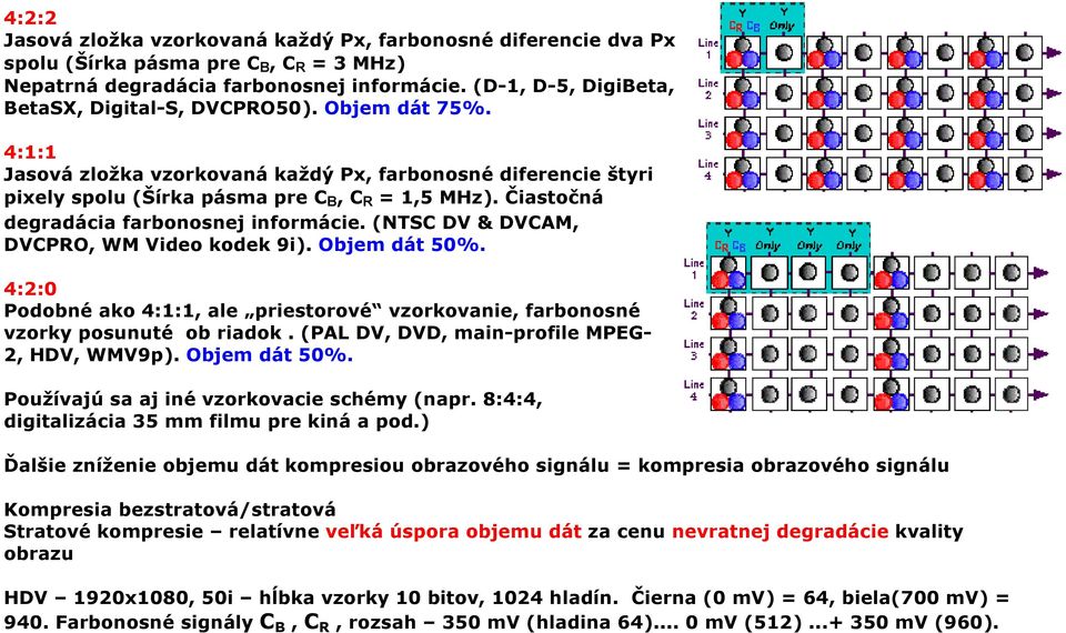 Čiastočná degradácia farbonosnej informácie. (NTSC DV & DVCAM, DVCPRO, WM Video kodek 9i). Objem dát 50%. 4:2:0 Podobné ako 4:1:1, ale priestorové vzorkovanie, farbonosné vzorky posunuté ob riadok.