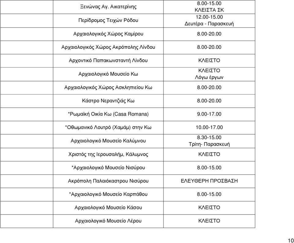 00-20.00 *Ρωμαϊκή Οικία Κω (Casa Romana) 9.00-17.00 *Οθωμανικό Λουτρό (Χαμάμ) στην Κω 10.00-17.00 Αρχαιολογικό Μουσείο Καλύμνου Χριστός της Ιερουσαλήμ, Κάλυμνος 8.