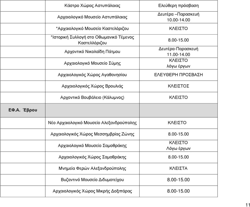 00-14.00 Δευτέρα-Παρασκευή 11.00-14.00 λόγω έργων ΕΛΕΥΘΕΡΗ ΠΡΟΣΒΑΣ