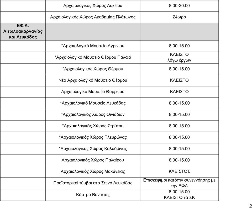 *Αρχαιολογικό Μουσείο Λευκάδας *Αρχαιολογικός Χώρος Οινιάδων *Αρχαιολογικός Χώρος Στράτου *Αρχαιολογικός Χώρος Πλευρώνας *Αρχαιολογικός Χώρος