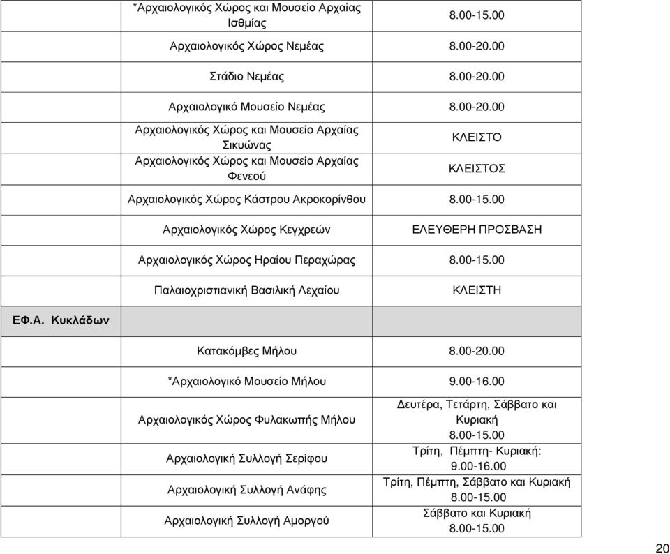 00 Αρχαιολογικό Μουσείο Νεμέας 8.00-20.