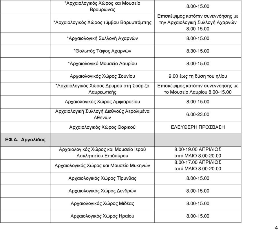 00 έως τη δύση του ηλίου το Μουσείο Λαυρίου Αρχαιολογικός Χώρος Αμφιαραείου Αρχαιολογική Συλλογή Διεθνούς Αερολιμένα Αθηνών Αρχαιολογικός Χώρος Θορικού 6.00-23.00 ΕΛΕΥΘΕΡΗ ΠΡΟΣΒΑΣΗ ΕΦ.Α. Αργολίδας Αρχαιολογικός Χώρος και Μουσείο Ιερού Ασκληπιείου Επιδαύρου Αρχαιολογικός Χώρος και Μουσείο Μυκηνών 8.