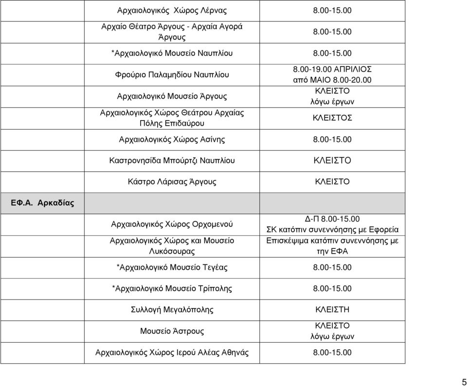 00 λόγω έργων Σ Αρ