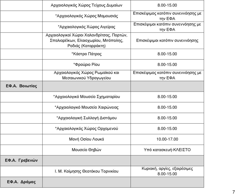 Ρωμαϊκού και Μεσαιωνικού Υδραγωγείου ΕΦ.Α.