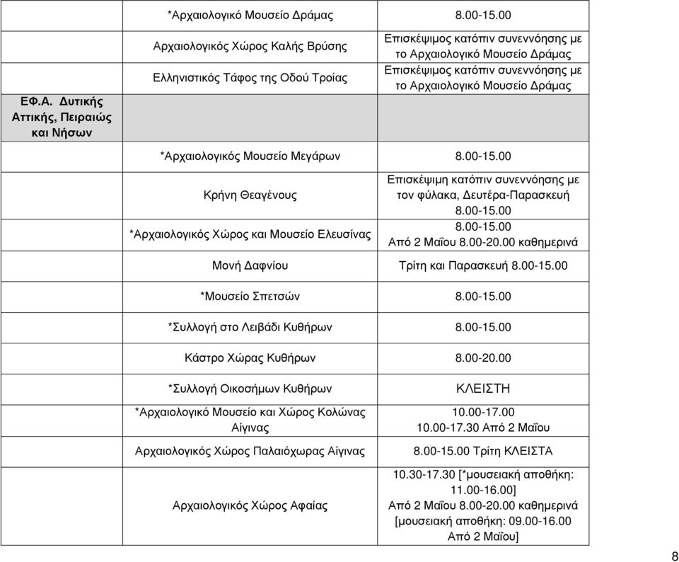 00 καθημερινά Μονή Δαφνίου Τρίτη και Παρασκευή *Μουσείο Σπετσών *Συλλογή στο Λειβάδι Κυθήρων Κάστρο Χώρας Κυθήρων 8.00-20.