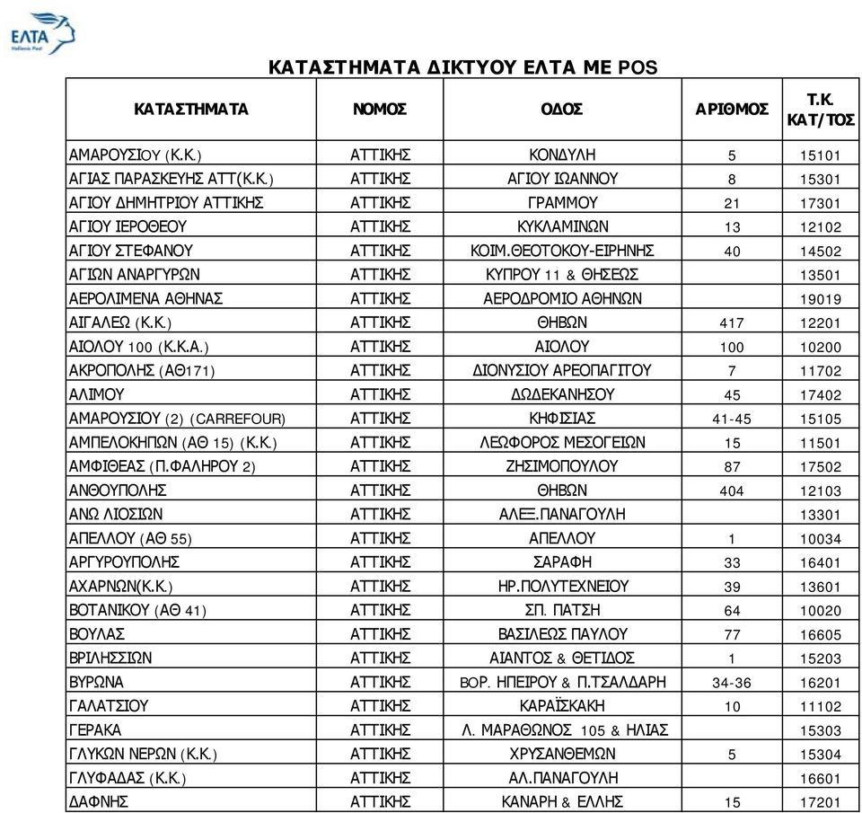 Κ.) ΛΕΩΦΟΡΟΣ ΜΕΣΟΓΕΙΩΝ 15 11501 ΑΜΦΙΘΕΑΣ (Π.ΦΑΛΗΡΟΥ 2) ΖΗΣΙΜΟΠΟΥΛΟΥ 87 17502 ΑΝΘΟΥΠΟΛΗΣ ΣΩΤ.ΠΕΤΡΟΥΛΑ ΘΗΒΩΝ & 404 12103 ΑΝΩ ΛΙΟΣΙΩΝ ΑΛΕΞ.