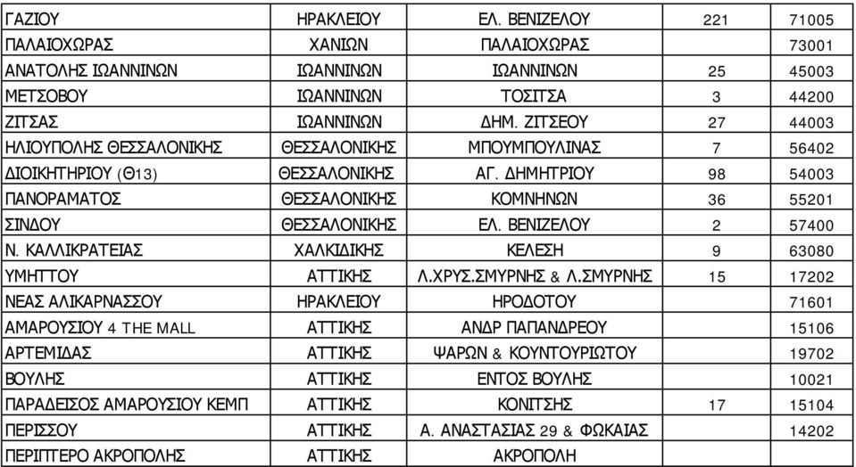 ΔΗΜΗΤΡΙΟΥ 98 54003 ΠΑΝΟΡΑΜΑΤΟΣ ΘΕΣΣΑΛΟΝΙΚΗΣ ΚΟΜΝΗΝΩΝ 36 55201 ΣΙΝΔΟΥ ΘΕΣΣΑΛΟΝΙΚΗΣ ΕΛ. ΒΕΝΙΖΕΛΟΥ 2 57400 Ν. ΚΑΛΛΙΚΡΑΤΕΙΑΣ ΧΑΛΚΙΔΙΚΗΣ ΚΕΛΕΣΗ 9 63080 ΥΜΗΤΤΟΥ Λ.ΧΡΥΣ.ΣΜΥΡΝΗΣ & Λ.