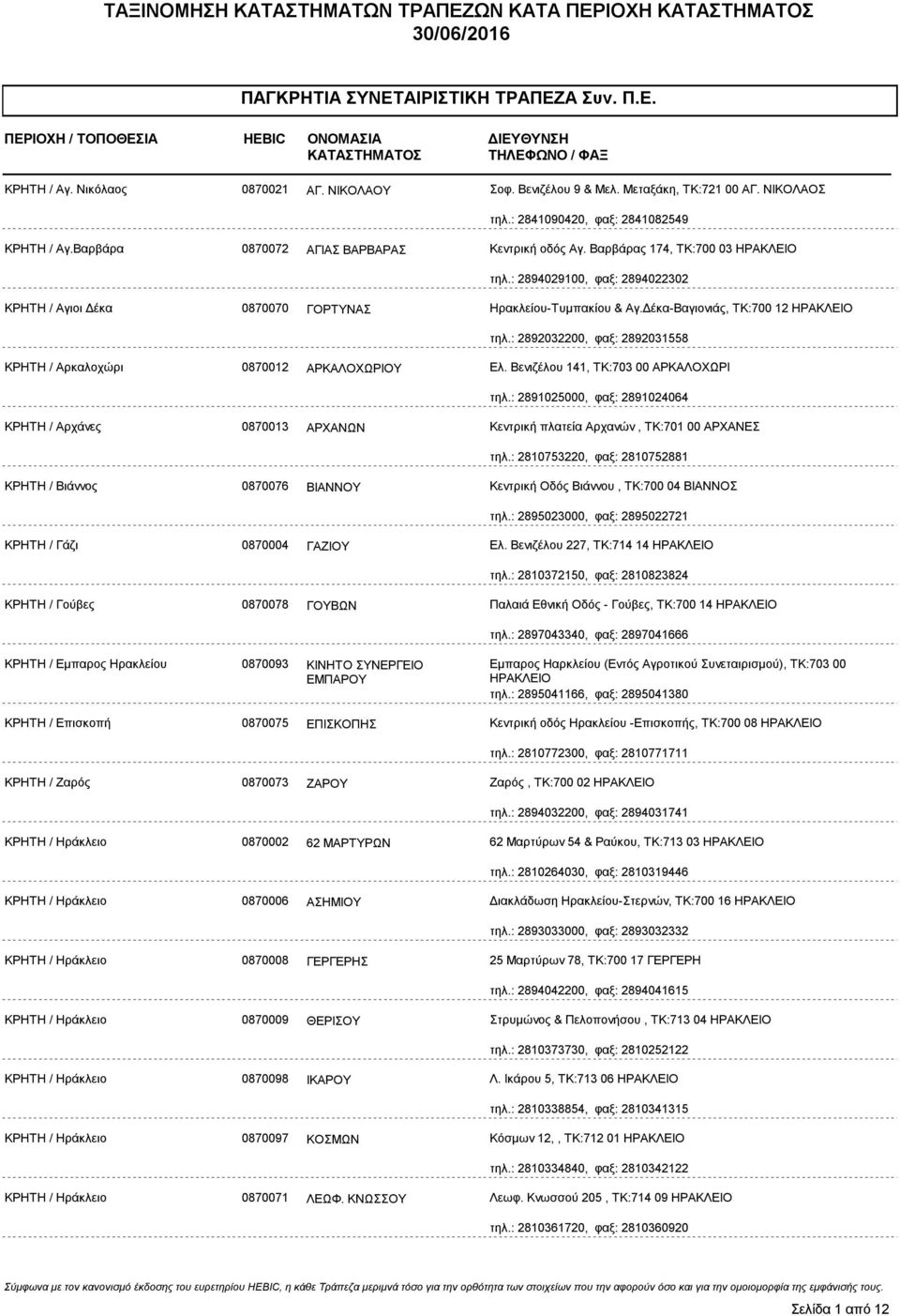 : 2894029100, φαξ: 2894022302 ΚΡΗΤΗ / Αγιοι έκα 0870070 ΓΟΡΤΥΝΑΣ Ηρακλείου-Τυμπακίου & Αγ. έκα-βαγιονιάς, ΤΚ:700 12 ΗΡΑΚΛΕΙΟ τηλ.