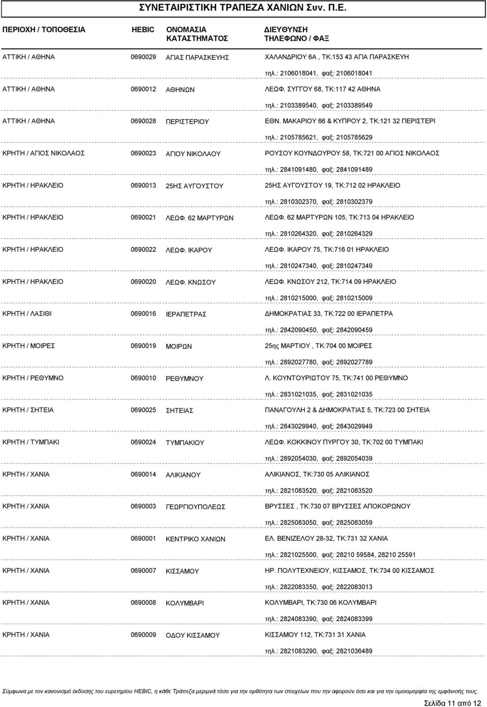 : 2105785621, φαξ: 2105785629 ΚΡΗΤΗ / ΑΓΙΟΣ ΝΙΚΟΛΑΟΣ 0690023 ΑΓΙΟΥ ΝΙΚΟΛΑΟΥ ΡΟΥΣΟΥ ΚΟΥΝ ΟΥΡΟΥ 58, ΤΚ:721 00 ΑΓΙΟΣ ΝΙΚΟΛΑΟΣ τηλ.