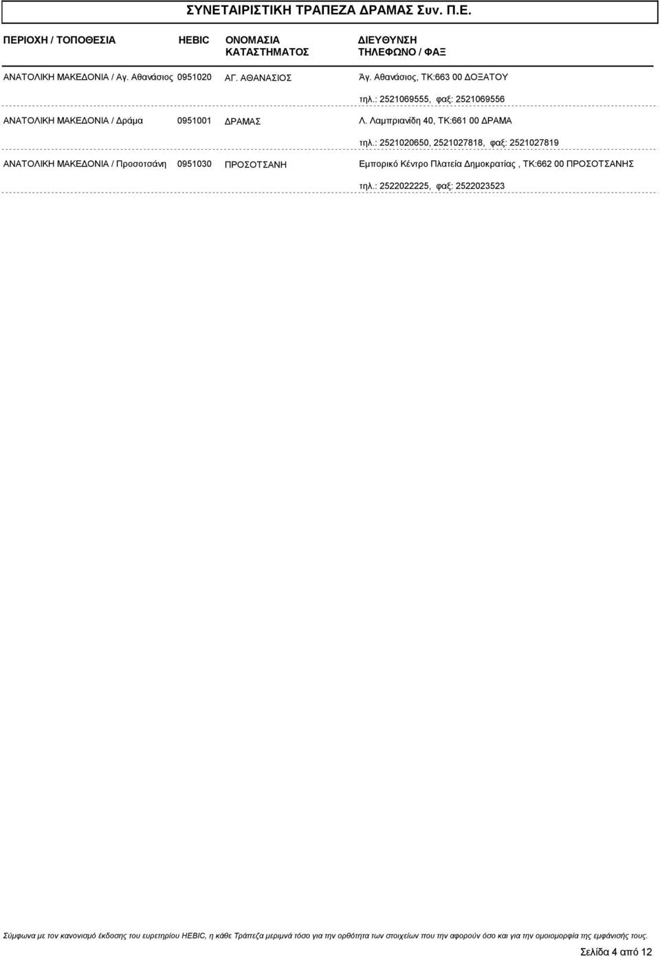 Λαμπριανίδη 40, ΤΚ:661 00 ΡΑΜΑ τηλ.