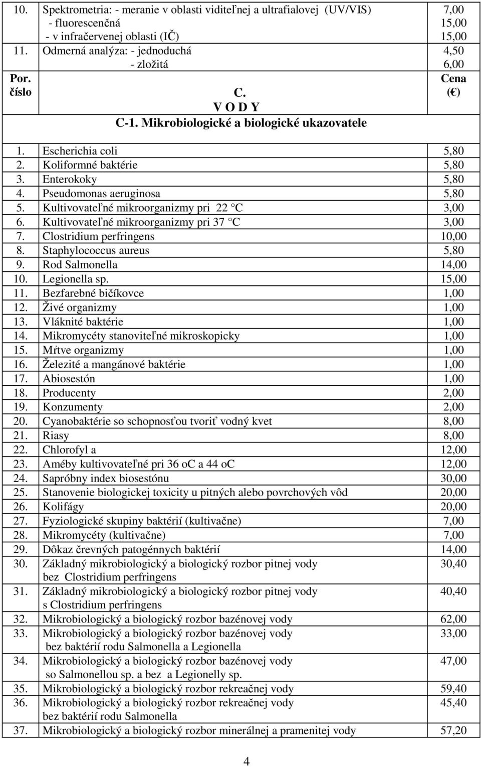 Kultivovateľné mikroorganizmy pri 22 C 3,00 6. Kultivovateľné mikroorganizmy pri 37 C 3,00 7. Clostridium perfringens 8. Staphylococcus aureus 5,80 9. Rod Salmonella 14,00 10. Legionella sp. 15,00 11.