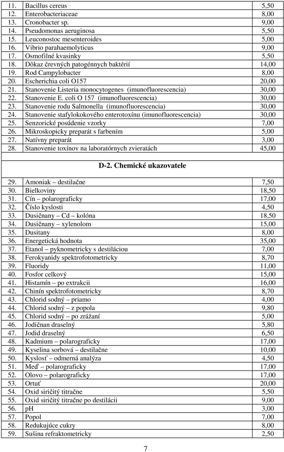 Stanovenie E. coli O 157 (imunofluorescencia) 30,00 23. Stanovenie rodu Salmonella (imunofluorescencia) 30,00 24. Stanovenie stafylokokového enterotoxínu (imunofluorescencia) 30,00 25.