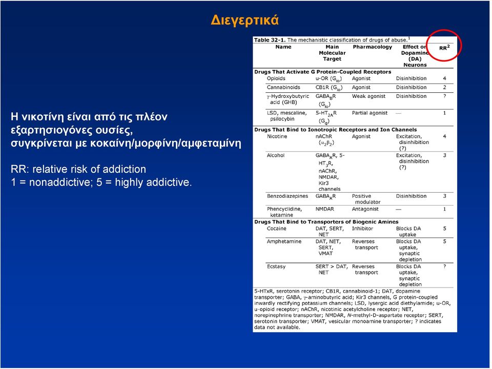 κοκαίνη/μορφίνη/αμφεταμίνη RR: relative risk