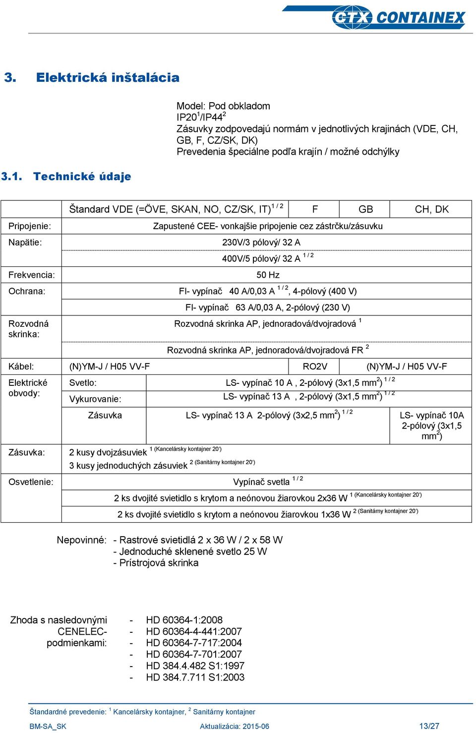 (=ÖVE, SKAN, NO, CZ/SK, IT) 1 / 2 F GB CH, DK Pripojenie: Napätie: Zapustené CEE- vonkajšie pripojenie cez zástrčku/zásuvku 230V/3 pólový/ 32 A A 400V/5 pólový/ 32 A 1 / 2 Frekvencia: 50 Hz Ochrana: