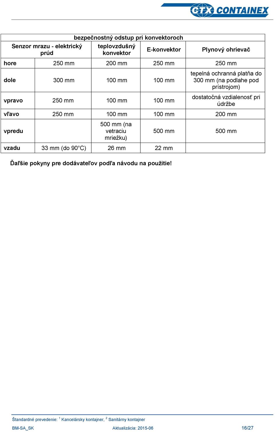 prístrojom) dostatočná vzdialenosť pri údržbe vľavo 250 mm 100 mm 100 mm 200 mm vpredu 500 mm (na vetraciu mriežku) 500 mm 500