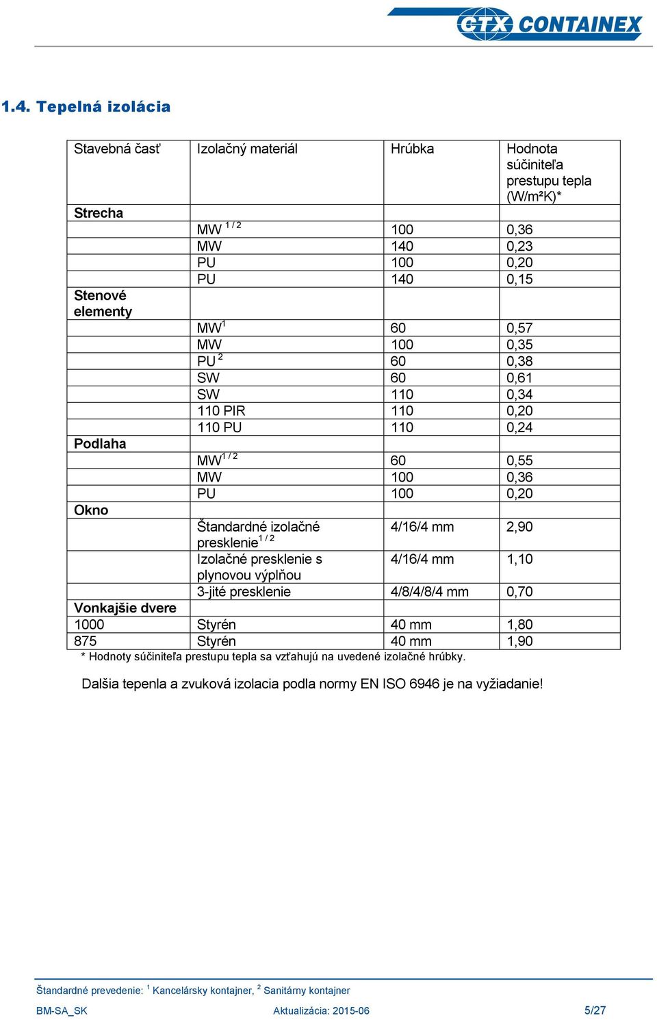 4/16/4 mm 2,90 presklenie 1 / 2 Izolačné presklenie s 4/16/4 mm 1,10 plynovou výplňou 3-jité presklenie 4/8/4/8/4 mm 0,70 Vonkajšie dvere 1000 Styrén 40 mm 1,80 875 Styrén 40 mm