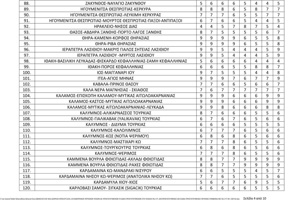 ΘΗΡΑ-ΚΑΜΕΝΗ-ΚΟΡΦΟΣ ΘΗΡΑΣΙΑΣ 9 9 9 9 6 5 5 8 95. ΘΗΡΑ-ΡΙΒΑ ΘΗΡΑΣΙΑΣ 9 9 9 9 6 5 5 8 96. ΙΕΡΑΠΕΤΡΑ ΛΑΣΙΘΙΟY-ΜΑΚΡΥΣ ΓΙΑΛΟΣ ΣΗΤΕΙΑΣ ΛΑΣΙΘΙΟΥ 9 9 5 4 4 4 5 9 97.
