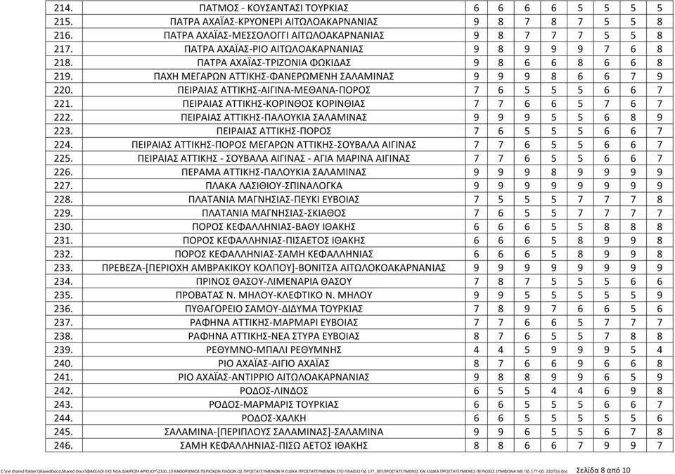 ΠΕΙΡΑΙΑΣ ΑΤΤΙΚΗΣ-ΑΙΓΙΝΑ-ΜΕΘΑΝΑ-ΠΟΡΟΣ 7 6 5 5 5 6 6 7 221. ΠΕΙΡΑΙΑΣ ΑΤΤΙΚΗΣ-ΚΟΡΙΝΘΟΣ ΚΟΡΙΝΘΙΑΣ 7 7 6 6 5 7 6 7 222. ΠΕΙΡΑΙΑΣ ΑΤΤΙΚΗΣ-ΠΑΛΟΥΚΙΑ ΣΑΛΑΜΙΝΑΣ 9 9 9 5 5 6 8 9 223.
