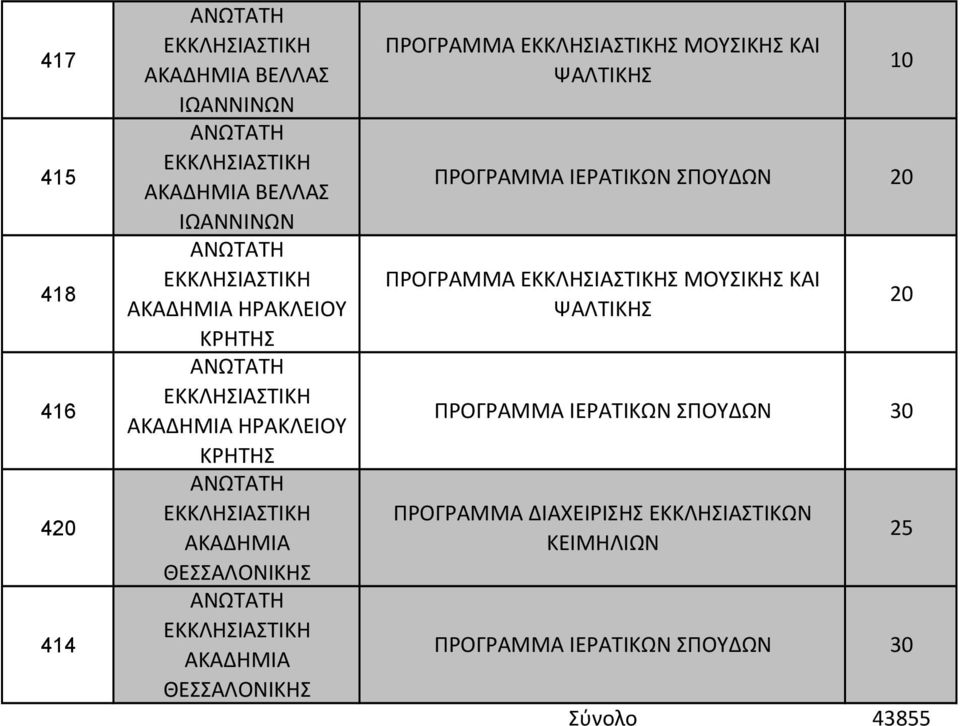 ΑΚΑΔΗΜΙΑ ΘΕΣΣΑΛΟΝΙΚΗΣ ΠΡΟΓΡΑΜΜΑ ΕΚΚΛΗΣΙΑΣΤΙΚΗΣ ΜΟΥΣΙΚΗΣ ΚΑΙ ΨΑΛΤΙΚΗΣ ΠΡΟΓΡΑΜΜΑ ΙΕΡΑΤΙΚΩΝ ΣΠΟΥΔΩΝ 20 ΠΡΟΓΡΑΜΜΑ ΕΚΚΛΗΣΙΑΣΤΙΚΗΣ ΜΟΥΣΙΚΗΣ