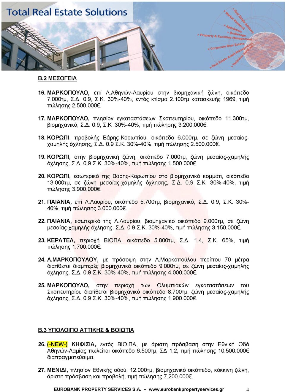 000τμ, σε ζώνη μεσαίαςχαμηλής όχλησης, Σ.Δ. 0.9 Σ.Κ. 30%-40%, τιμή πώλησης 2.500.000. 19. ΚΟΡΩΠΙ, στην βιομηχανική ζώνη, οικόπεδο 7.000τμ, ζώνη μεσαίας-χαμηλής όχλησης, Σ.Δ. 0.9 Σ.Κ. 30%-40%, τιμή πώλησης 1.