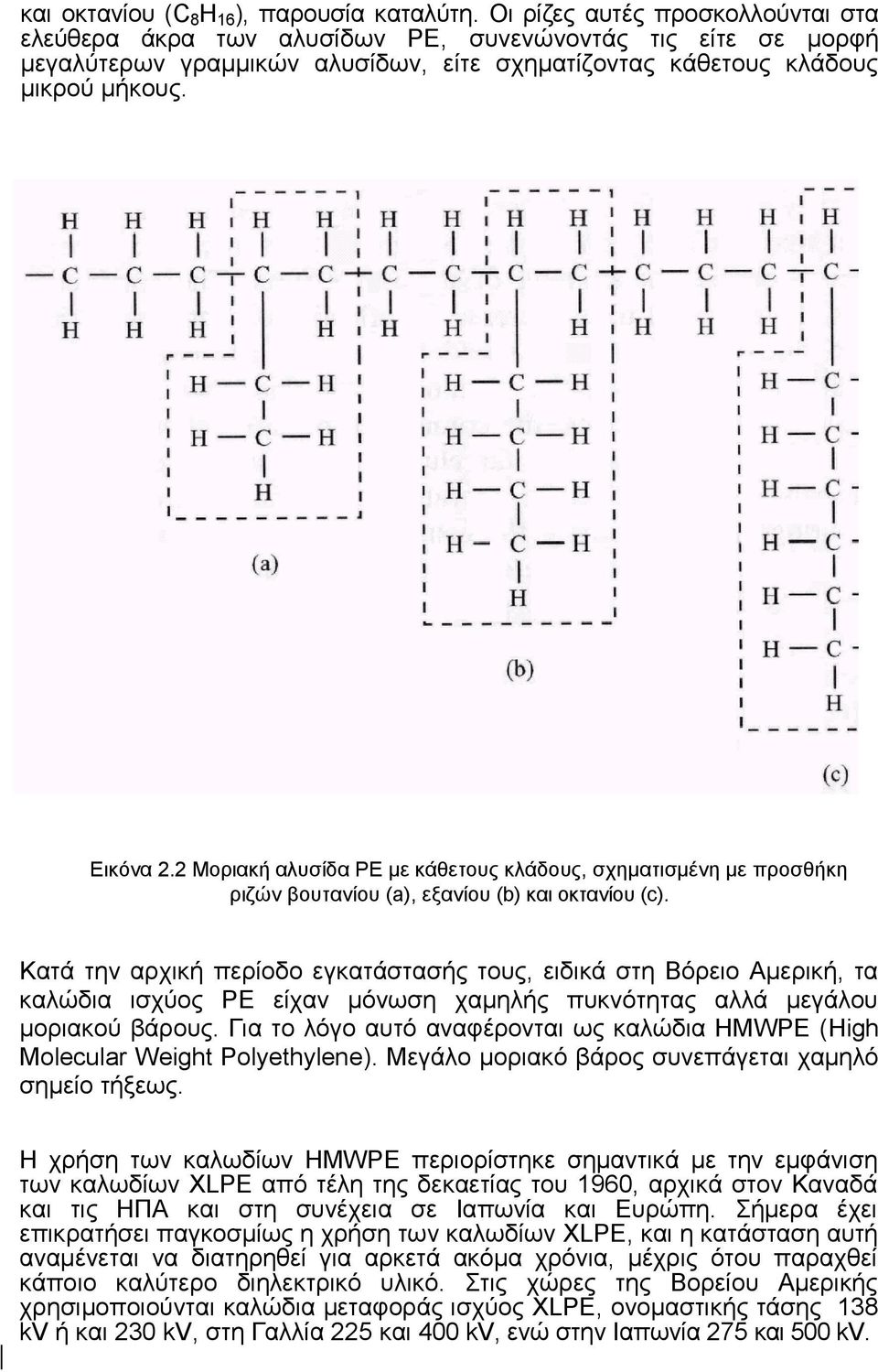 2 Μοριακή αλυσίδα PE με κάθετους κλάδους, σχηματισμένη με προσθήκη ριζών βουτανίου (a), εξανίου (b) και οκτανίου (c).