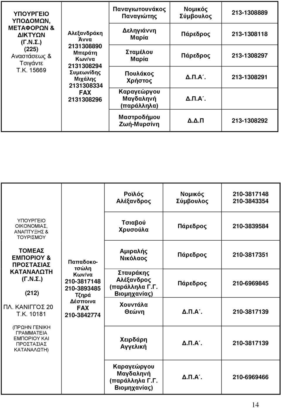 15669 Αλεξανδράκη Άννα 2131308890 Μπεράτη Κων/να 2131308294 Συμεωνίδης Μιχάλης 2131308334 2131308296 Παναγιωτουνάκος Παναγιώτης Δεληγιάννη Σταμέλου Πουλάκος Χρήστος Καραγεώργου Μαγδαληνή 213-1308889