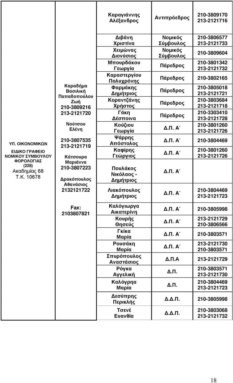 Χρήστος Γάκη Δέσποινα Κούζιου Γεωργία Ψάρρης Απόστολος Καφίρης Γεώργιος Πουλάκος Νικόλαος - Λιακόπουλος 210-3806577 213-2121733 210-3809604 210-3801342 213-2121732 210-3802165 Δ.Π. A 210-3805018 213-2121721 210-3803684 213-2121718 210-3303410 213-2121728 210-3801260 213-2121726 Δ.