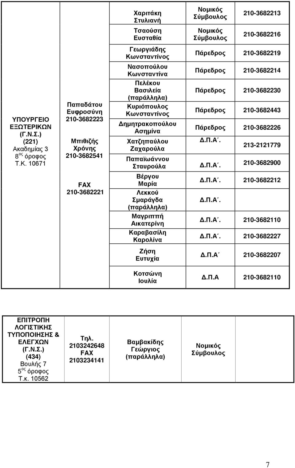 10671 Παπαδάτου Ευφροσύνη 210-3682223 Μπιθιζής Χρόνης 210-3682541 210-3682221 Χαριτάκη Στυλιανή Τσαούση Ευσταθία 210-3682213 210-3682216 Γεωργιάδης Κωνσταντίνος 210-3682219