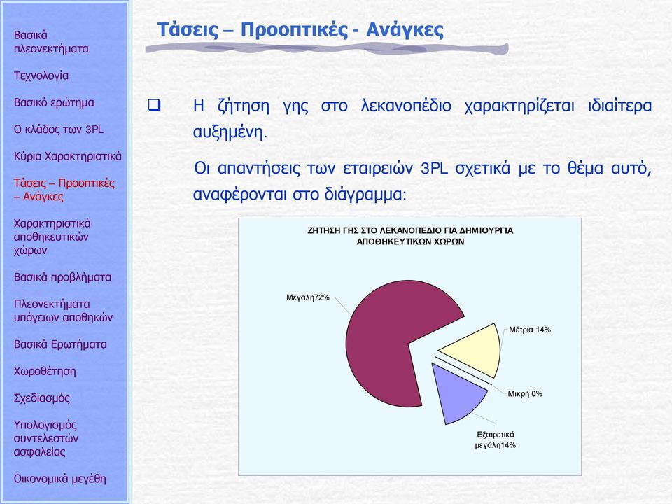 Οι απαντήσεις των εταιρειών 3PL σχετικά με το θέμα αυτό,