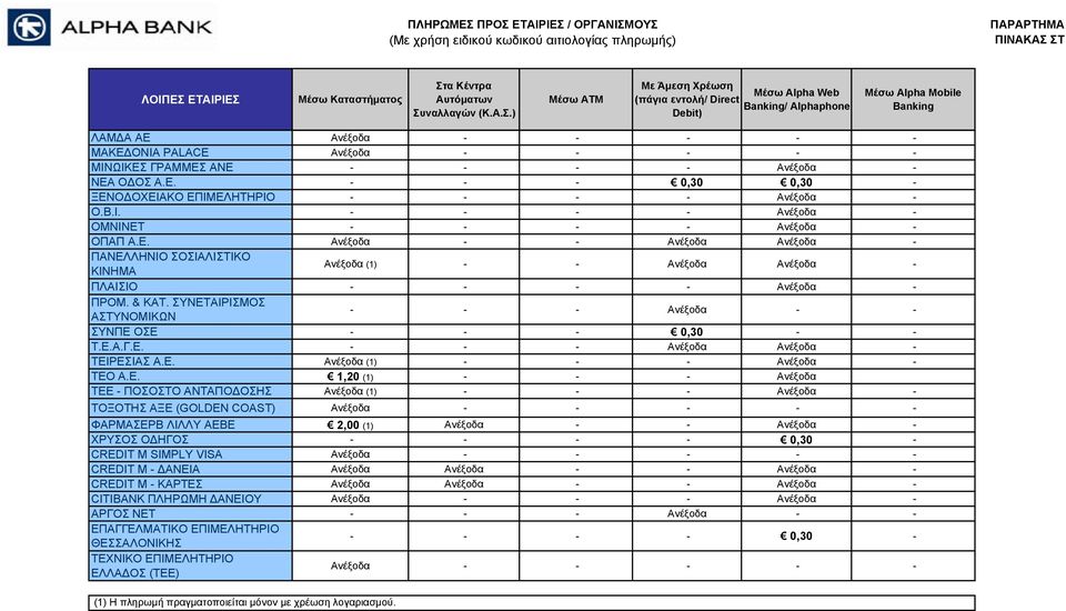 A.E. 1,20 (1) - - - Ανέξοδα ΤΕΕ - ΠΟΣΟΣΤΟ ΑΝΤΑΠΟΔΟΣΗΣ Ανέξοδα (1) - - - Ανέξοδα - ΤΟΞΟΤΗΣ ΑΞΕ (GOLDEN COAST) ΦΑΡΜΑΣΕΡΒ ΛΙΛΛΥ ΑΕΒΕ 2,00 (1) Ανέξοδα - - Ανέξοδα - ΧΡΥΣΟΣ ΟΔΗΓΟΣ - - - - 0,30 - CREDIT M