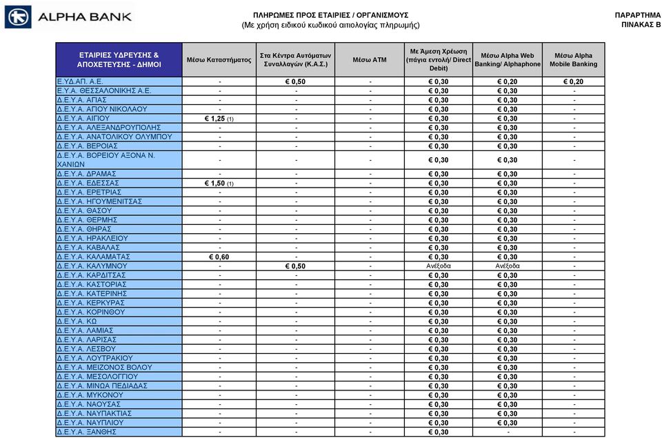 ΧΑΝΙΩΝ - - - 0,30 0,30 - Δ.Ε.Υ.Α. ΔΡΑΜΑΣ - - - 0,30 0,30 - Δ.Ε.Υ.Α. ΕΔΕΣΣΑΣ 1,50 (1) - - 0,30 0,30 - Δ.Ε.Υ.Α. ΕΡΕΤΡΙΑΣ - - - 0,30 0,30 - Δ.Ε.Υ.Α. ΗΓΟΥΜΕΝΙΤΣΑΣ - - - 0,30 0,30 - Δ.Ε.Υ.Α. ΘΑΣΟΥ - - - 0,30 0,30 - Δ.