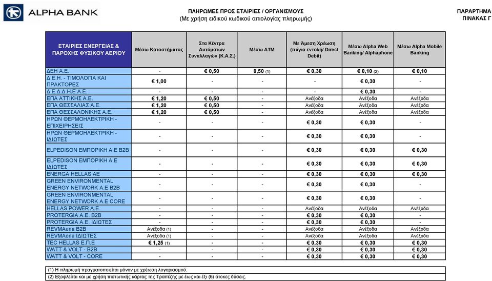 Ε B2B - - - 0,30 0,30 0,30 ELPEDISON ΕΜΠΟΡΙΚΗ Α.Ε ΙΔΙΩΤΕΣ - - - 0,30 0,30 0,30 ENERGA HELLAS AE - - - 0,30 0,30 0,30 GREEN ENVIRONMENTAL ENERGY NETWORK A.