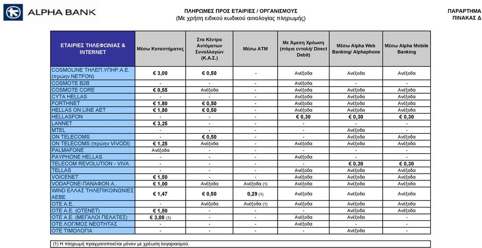 ΤΗΛΕΦΩΝΙΑΣ & ΙΝΤΕRNET Συναλλαγών (Κ.Α.Σ.) / Alphaphone COSMOLINE ΤΗΛΕΠ.ΥΠΗΡ.Α.Ε. (πρώην NETFON) 3,00 0,50 - Ανέξοδα Ανέξοδα Ανέξοδα COSMOTE B2B - - - Ανέξοδα - - COSMOTE CORE 0,55 Ανέξοδα - Ανέξοδα
