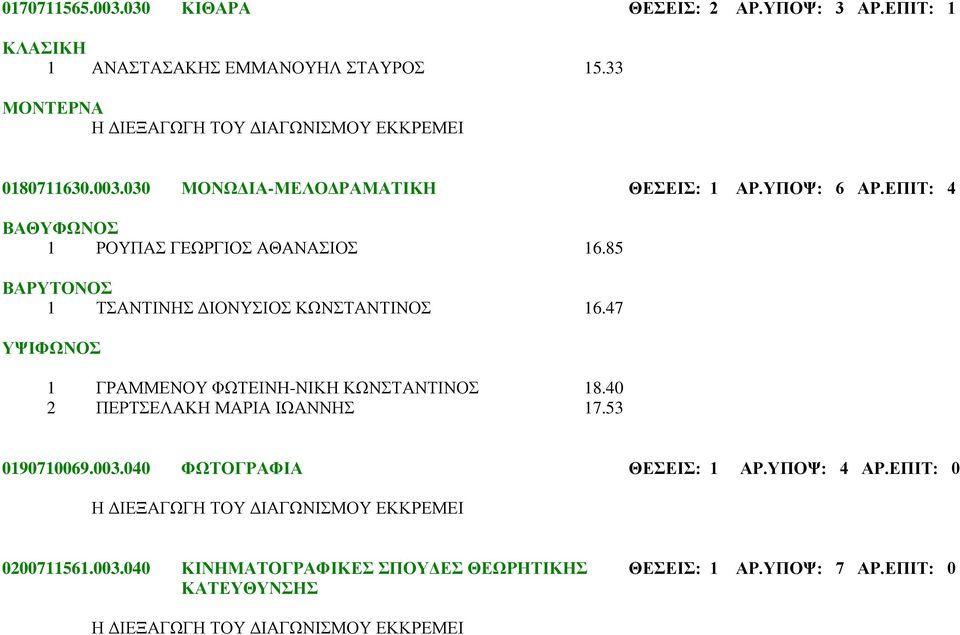 47 ΥΨΙΦΩΝΟΣ 1 ΓΡΑΜΜΕΝΟΥ ΦΩΤΕΙΝΗ-ΝΙΚΗ ΚΩΝΣΤΑΝΤΙΝΟΣ 18.40 2 ΠΕΡΤΣΕΛΑΚΗ ΜΑΡΙΑ ΙΩΑΝΝΗΣ 17.53 0190710069.003.040 ΦΩΤΟΓΡΑΦΙΑ ΘΕΣΕΙΣ: 1 ΑΡ.
