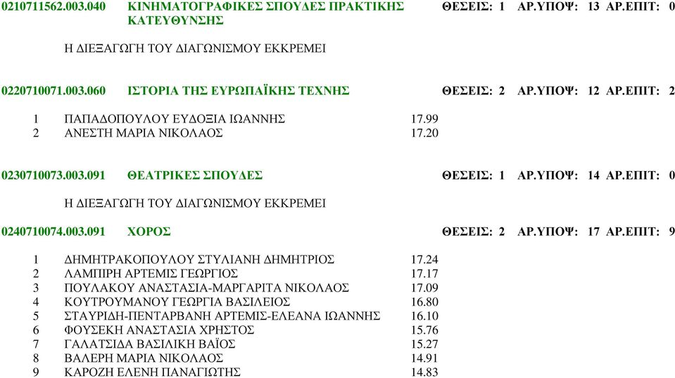 ΥΠΟΨ: 17 ΑΡ.ΕΠΙΤ: 9 1 ΔΗΜΗΤΡΑΚΟΠΟΥΛΟΥ ΣΤΥΛΙΑΝΗ ΔΗΜΗΤΡΙΟΣ 17.24 2 ΛΑΜΠΙΡΗ ΑΡΤΕΜΙΣ ΓΕΩΡΓΙΟΣ 17.17 3 ΠΟΥΛΑΚΟΥ ΑΝΑΣΤΑΣΙΑ-ΜΑΡΓΑΡΙΤΑ ΝΙΚΟΛΑΟΣ 17.09 4 ΚΟΥΤΡΟΥΜΑΝΟΥ ΓΕΩΡΓΙΑ ΒΑΣΙΛΕΙΟΣ 16.