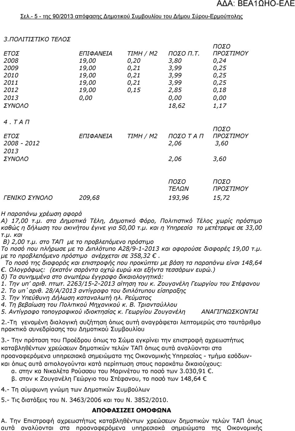 Τ Α Π ΕΤΟΣ ΕΠΙΦΑΝΕΙΑ ΤΙΜΗ / Μ2 Τ Α Π 2008-2012 2,06 3,60 2013 ΣΥΝΟΛΟ 2,06 3,60 ΤΕΛΩΝ ΓΕΝΙΚΟ ΣΥΝΟΛΟ 209,68 193,96 15,72 Η παραπάνω χρέωση αφορά Α) 17,00 τ.μ.