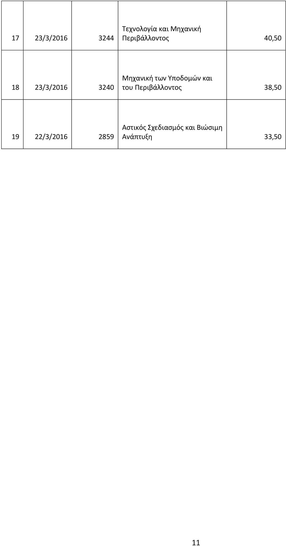 των Υποδομών και του Περιβάλλοντος 38,50 19
