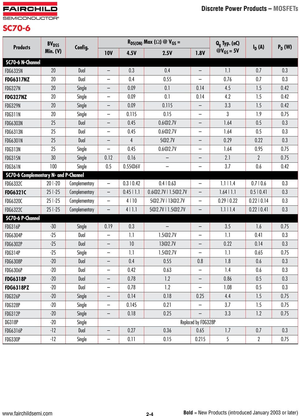 115 0.15 3 1.9 0.75 FDG6303N 25 Dual 0.45 0.6@2.7V 1.64 0.5 0.3 FDG6313N 25 Dual 0.45 0.6@2.7V 1.64 0.5 0.3 FDG6301N 25 Dual 4 5@2.7V 0.29 0.22 0.3 FDG313N 25 Single 0.45 0.6@2.7V 1.64 0.95 0.