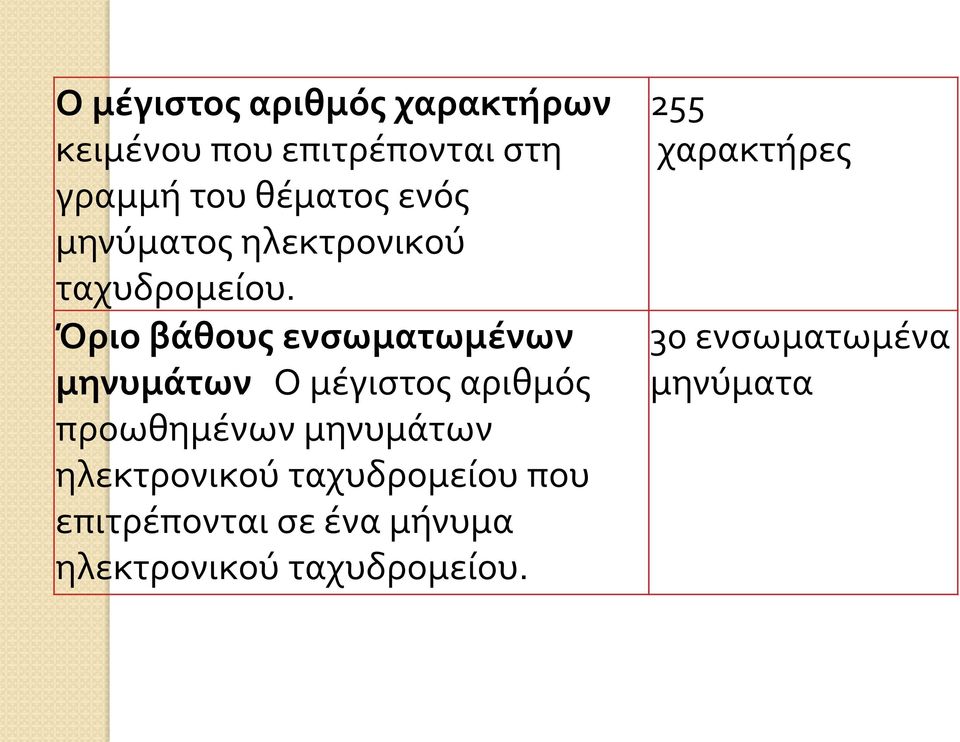 Όριο βάθους ενσωματωμένων μηνυμάτων Ο μέγιστος αριθμός προωθημένων μηνυμάτων